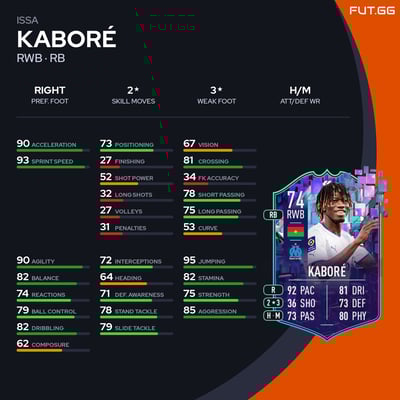 Issa Kaboré