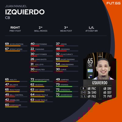 Juan Manuel Izquierdo