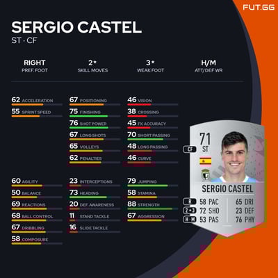 Sergio Castel