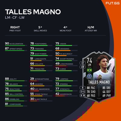 Talles Magno