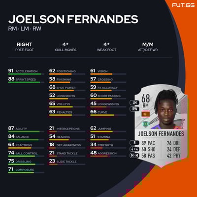 Joelson Fernandes