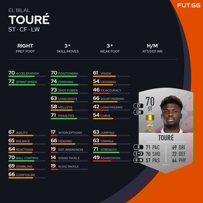 El Bilal Touré