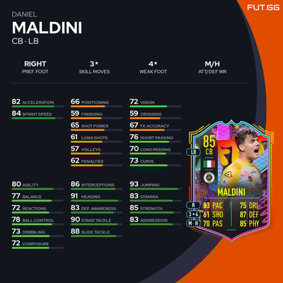 Daniel Maldini