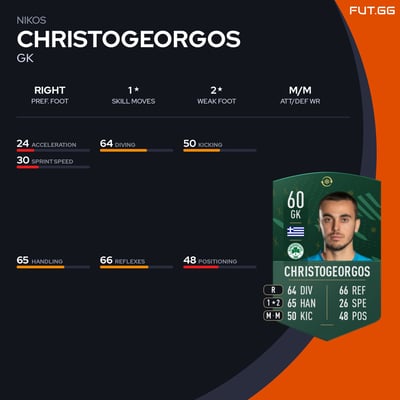 Nikos Christogeorgos