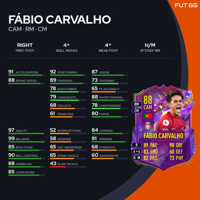 Fábio Carvalho