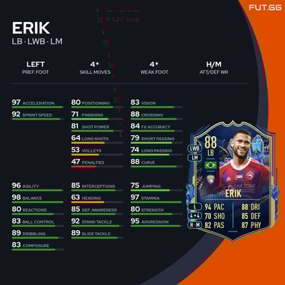 Erik