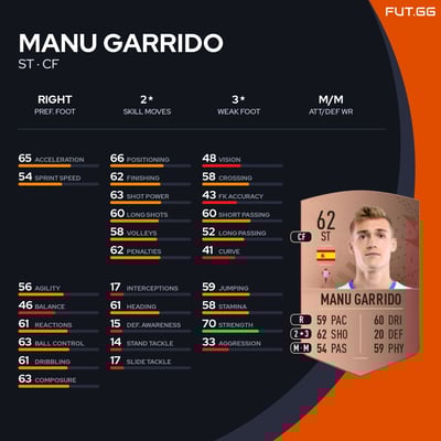 Manu Garrido