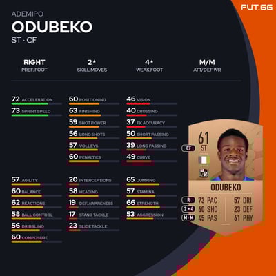 Ademipo Odubeko