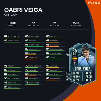 Gabri Veiga