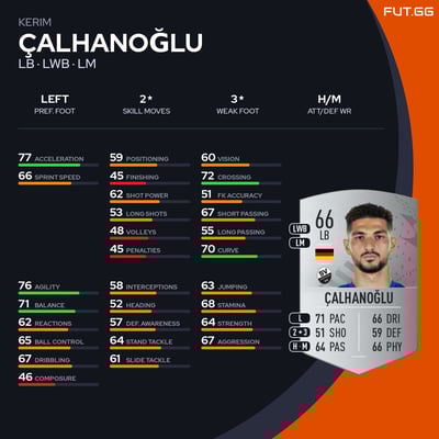 Kerim Çalhanoğlu
