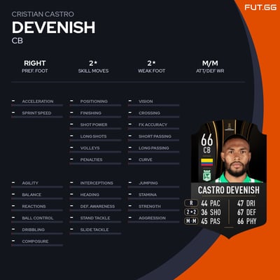 Cristian Castro Devenish