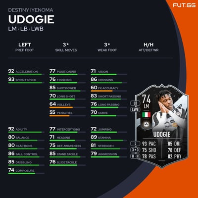 Destiny Iyenoma Udogie