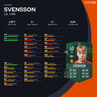 Daniel Svensson