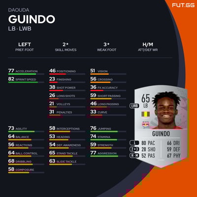 Daouda Guindo
