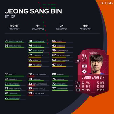 Jeong Sang Bin