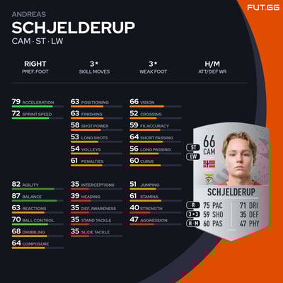 Andreas Schjelderup