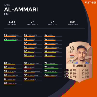 Amir Al-Ammari