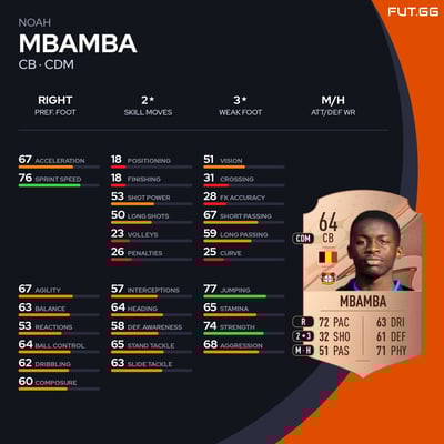 Noah Mbamba