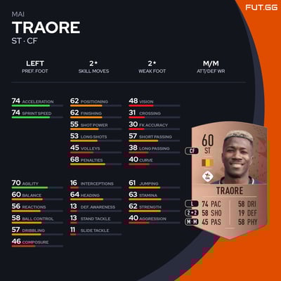 Mai Traore