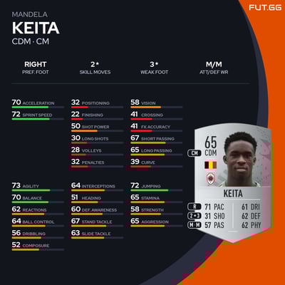 Mandela Keita