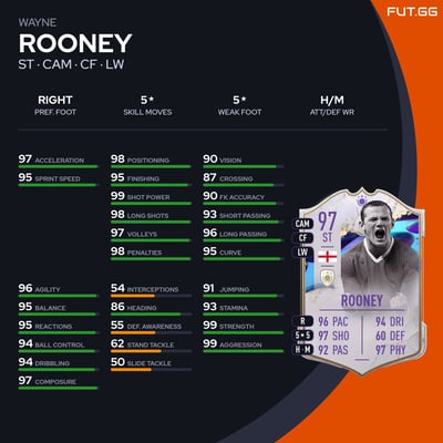 Wayne Rooney