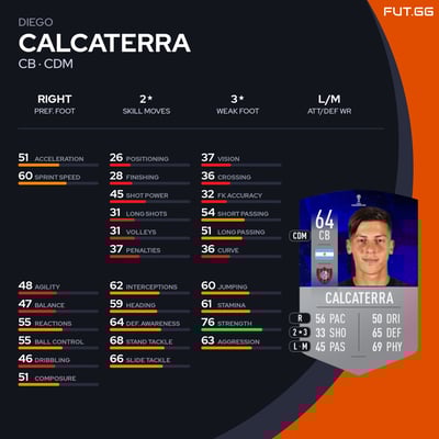 Diego Calcaterra