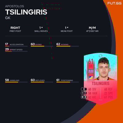 Apostolos Tsilingiris