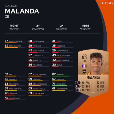 Adilson Malanda