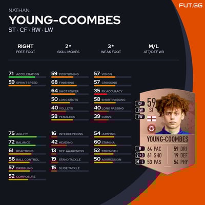 Nathan Young-Coombes