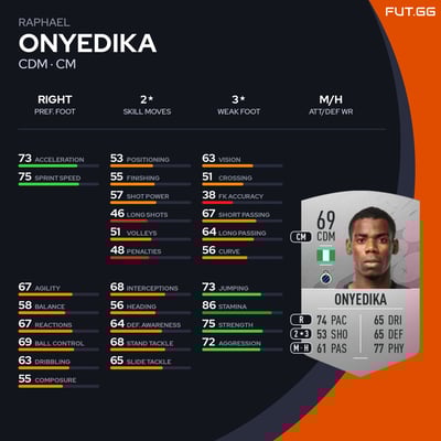 Raphael Onyedika