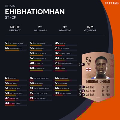 Kelvin Ehibhatiomhan