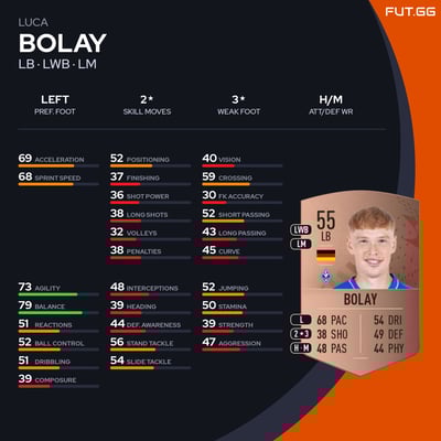 Luca Bolay