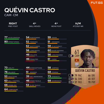 Quévin Castro