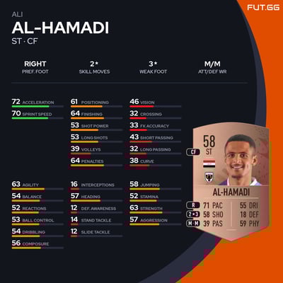 Ali Al-Hamadi