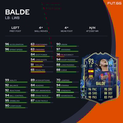 Balde