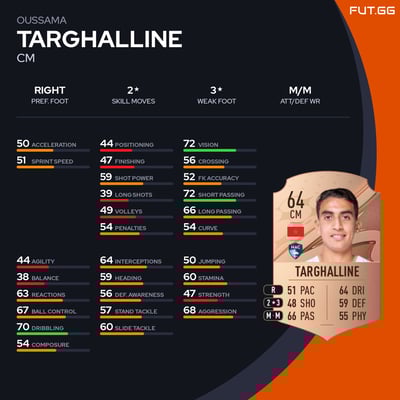Oussama Targhalline