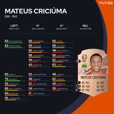 Mateus Criciúma