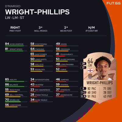 D'Margio Wright-Phillips