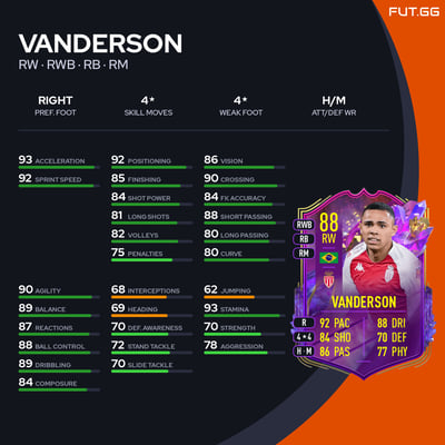 Vanderson