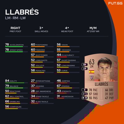 Llabrés