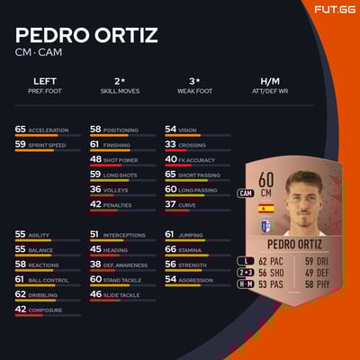 Pedro Ortiz