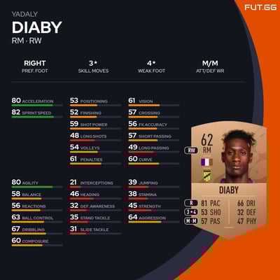 Yadaly Diaby