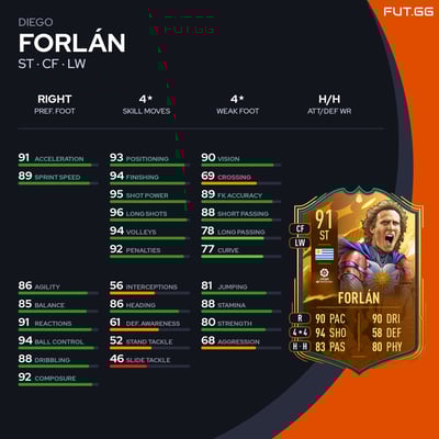 Diego Forlán