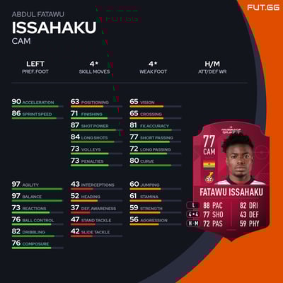 Abdul Fatawu Issahaku