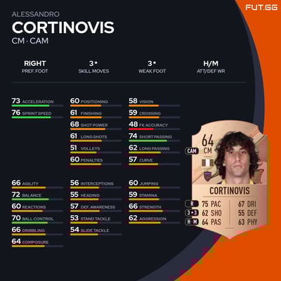 Alessandro Cortinovis