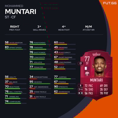 Mohammed Muntari