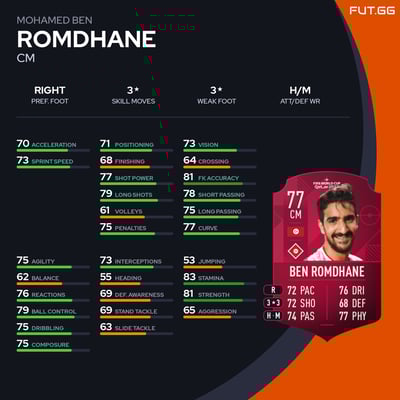 Mohamed Ben Romdhane