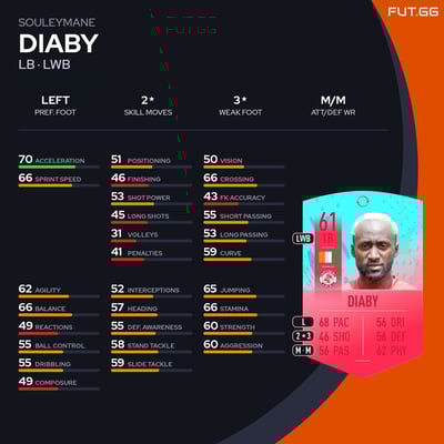 Souleymane Diaby