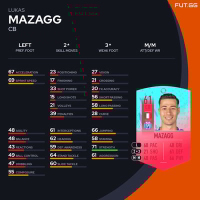 Lukas Mazagg