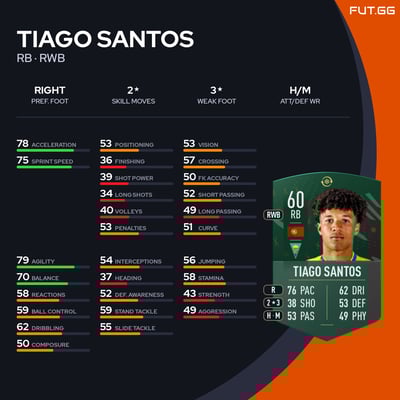 Tiago Santos